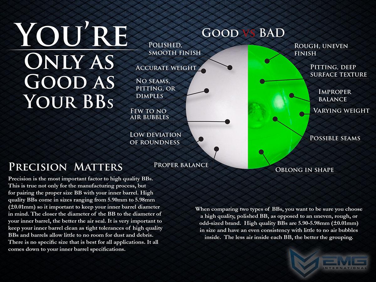 EMG Precision Biodegradable Green Tracer BB